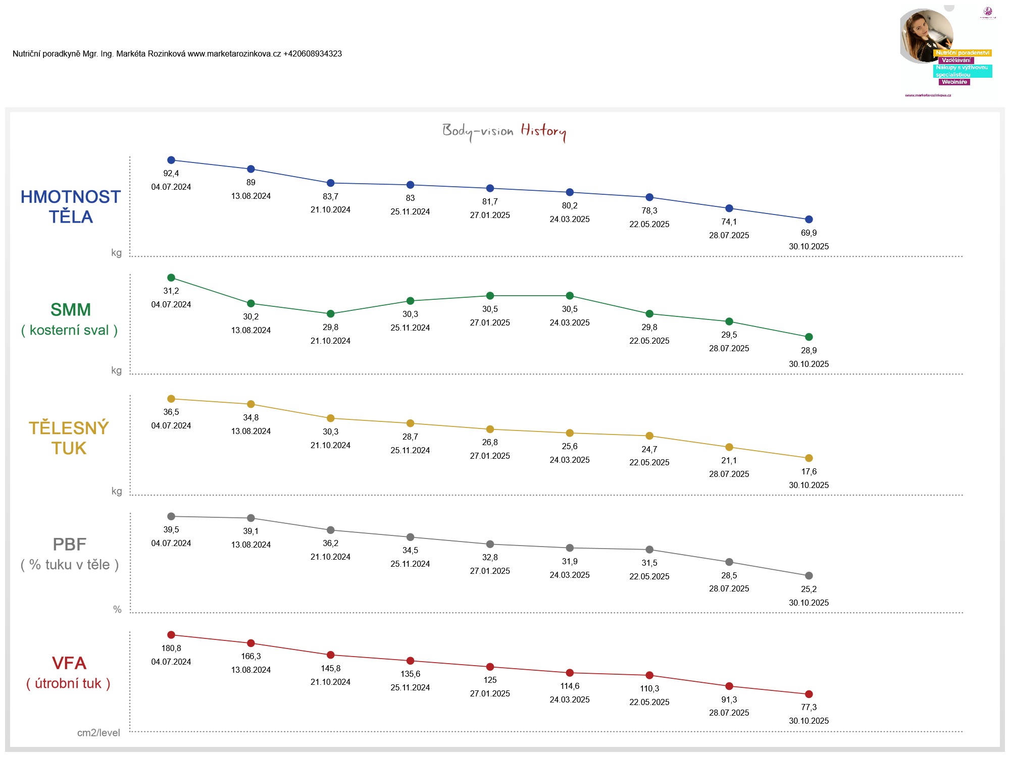 Jitka porovnání History